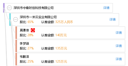深圳市中南時創科技 創新驅動的時創力量